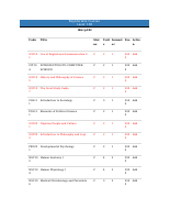 BSC NURSING Registerable Courses.pdf